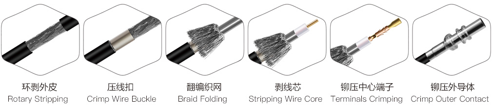 Fakra線束自動化加工設(shè)備